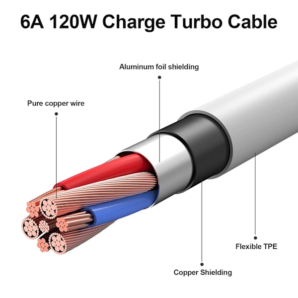 200cm 120W Til Xiaomi Turbo Oplader Kabel 33W Hurtig Opladning 6A
