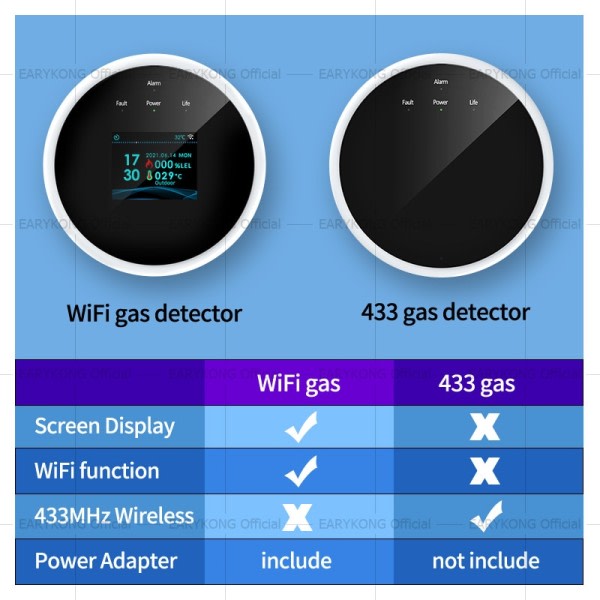 Wifi Naturgass Sensor Brennbar Husholdning Smart LPG Gass Alarm Detektor Lekkasje Sensor