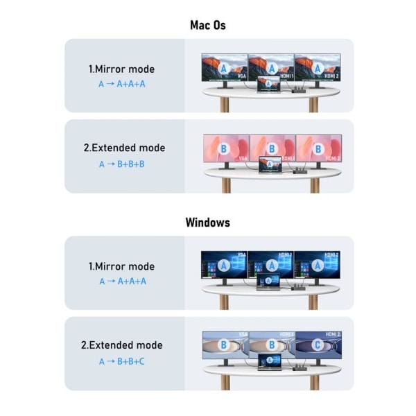 USB C keskitin Gigabit telakka VGA USB tyyppi C keskitin