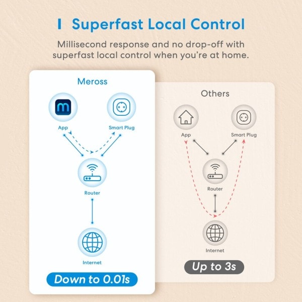 2 In 1 WiFi Smart Plug Dual Outlet EU Smart Socket Remote Voice Control Support Alexa Google Home