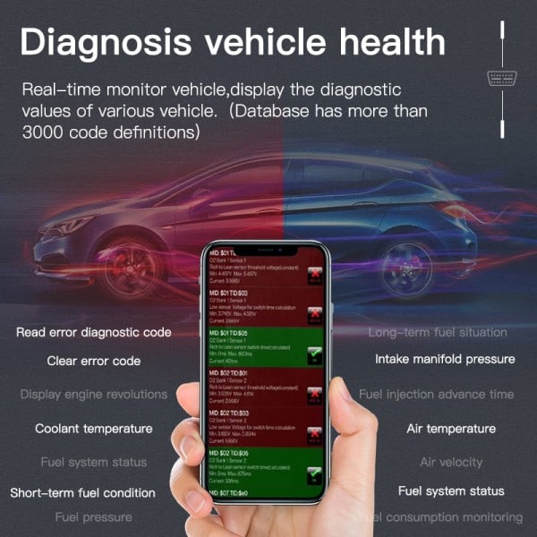 OBD2 Scanner Bluetooth 4.0 OBD 2 Bil Diagnostisk værktøj