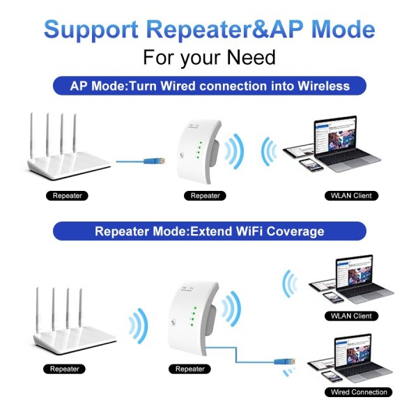 Wifi Rekkevidde Repeater Wi-Fi Forsterker Hjem Nettverk Extender Wi-Fi AP  Modus Extender 51c4 | Fyndiq