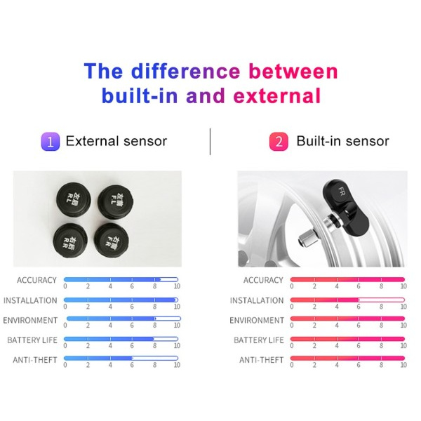 aurinko voima TPMS auto rengas paine hälytin valvonta auto turva järjestelmä rengas paine