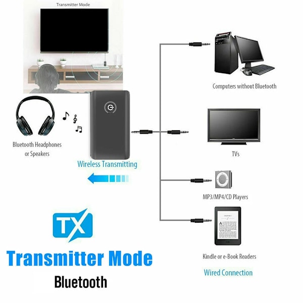 2 i 1 Trådløs Bluetooth 5.0 sender modtager
