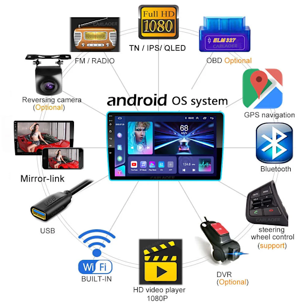 2 Din Universal Stereo WIFI GPS Multimedia Afspiller