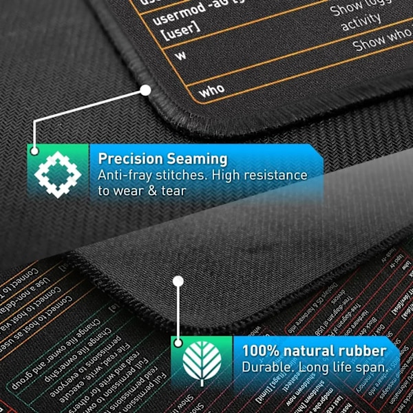 XXL Large Mouse Pad Cheat Sheet Mousepad