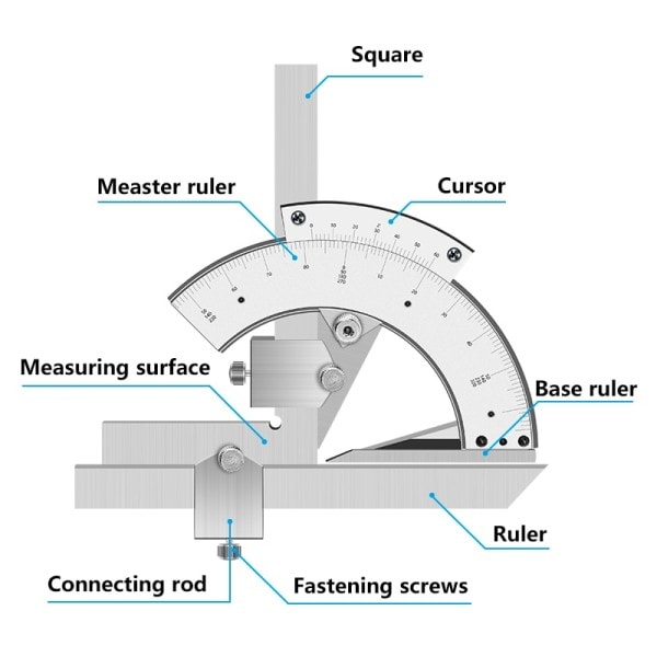 Bromsok Vinkel Linjal 0-320 Degree Universal Protractor Precision Goniometer Vinkel Finder Mätningsverktyg