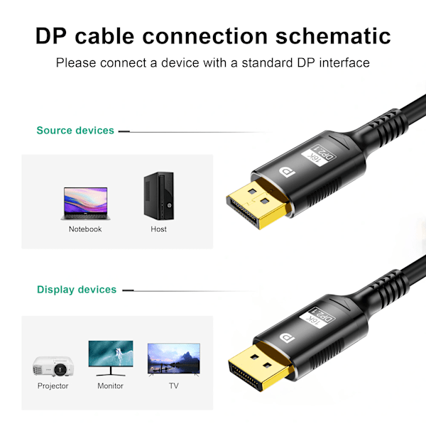 16K DP 2.1 8K@120Hz 4K@240Hz 80Gbps HDR Video Audio Displayport Kabel Display Port