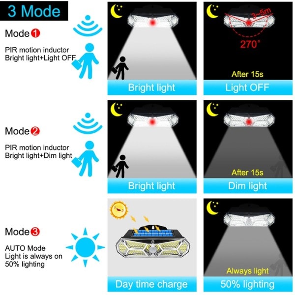 Sol Lys Udendørs Bevægelse Sensor 158LEDs IP65 Vandtæt Super Bright Solar Trådløs Væg Lampe