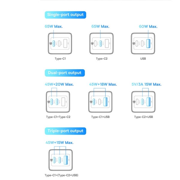 65W GaN5 USB Type C lader oppgradert telefon adapter lader