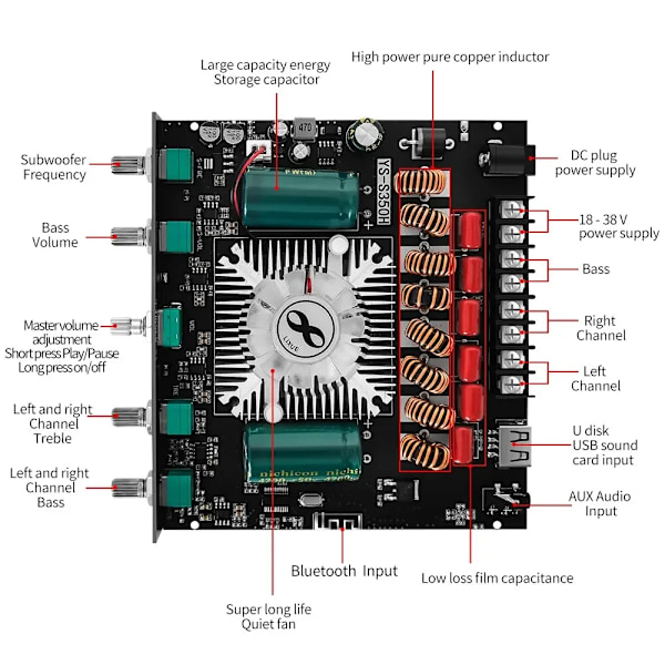 2.1 kanal BT5.1 förstärkare kort TPA3251 högeffekt subwoofer förstärkare kort