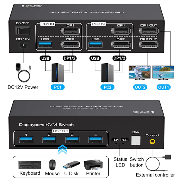Dual Monitor DP KVM Switch 4K 120Hz 2x2 USB 3.0 HDMI KVM Switch 2 in 2 out