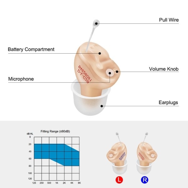 Kuulolaitteet Audifonot kuurouden Säädettävä Mikro Langaton T1 Mini Invisible Kuulolaite