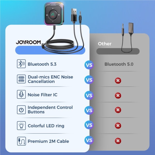 Bluetooth 5.3 auto sovitin parannettu kaksois mikrofoni ENC kohina poisto 3,5 mm AUX sovitin