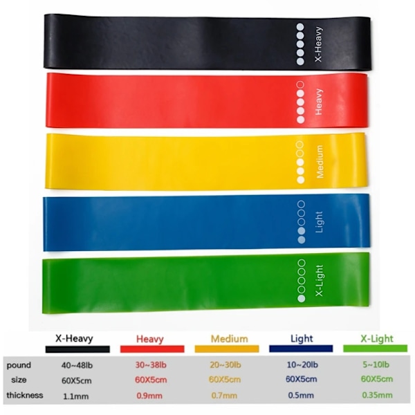 5 stykker Yoga Modstand Gummi Bands Bodybuilding Elastik Bands