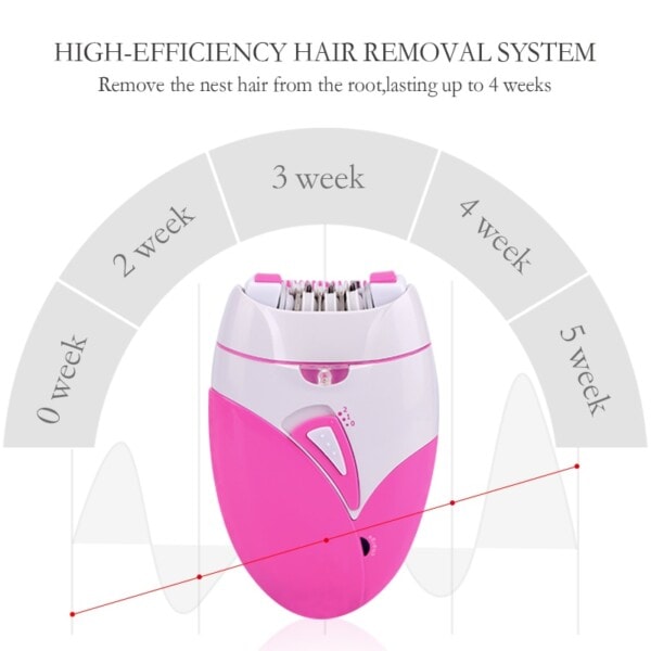 Elektrisk Epilator USB Uppladdningsbar