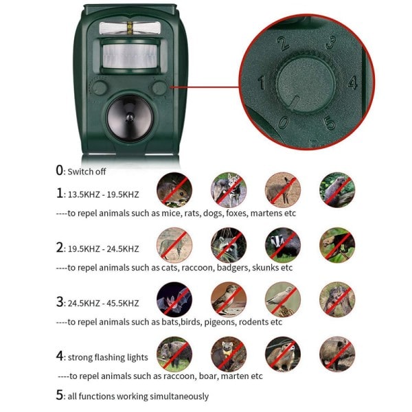 Sol Ultraljud Djur Repeller Ny Avstötande PIR Sensor Utomhus Trädgård Pest Mus Fågel Katt Hund Bat Repellent