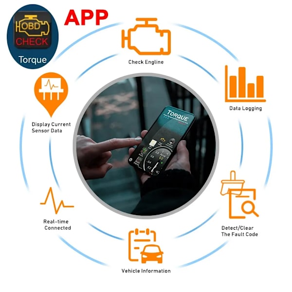 WIFI ELM327 V 1.5 Skanner för iPhone IOS /Android Auto OBDII OBD 2 ODB II ELM 327 V1.5 WI-FI kod läsare diagnostik verktyg
