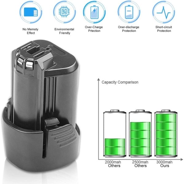 3000mAh BAT411 Erstatning Batteri Kompatibelt med Bosch 12V Batteri