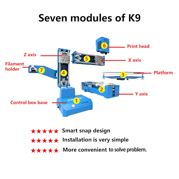 K9 Mini 3D Skriver Enkel å bruke Entry Level  Gave 3D Printer FDM TPU PLA Filament 1,75mm Sort
