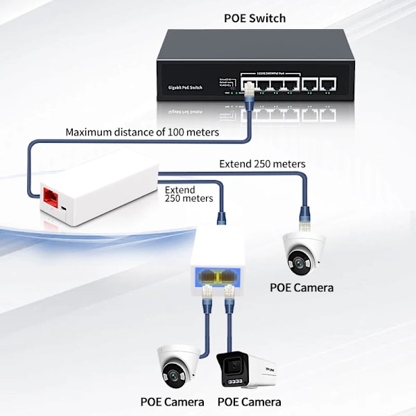 2 Port POE Repeater 10/100Mbps 1 till 2 PoE Extender med IEEE802.3af/at Plug&Play
