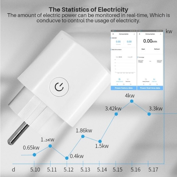 Smart Plug WiFi Socket EU Strøm Monitoring Timing Funktion Virker