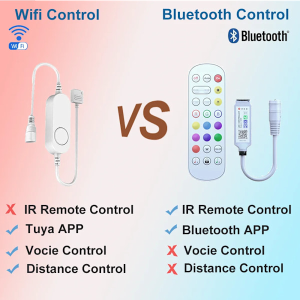 Aluminium Tuya Wifi Kontroll RGB LED Under skap belysning