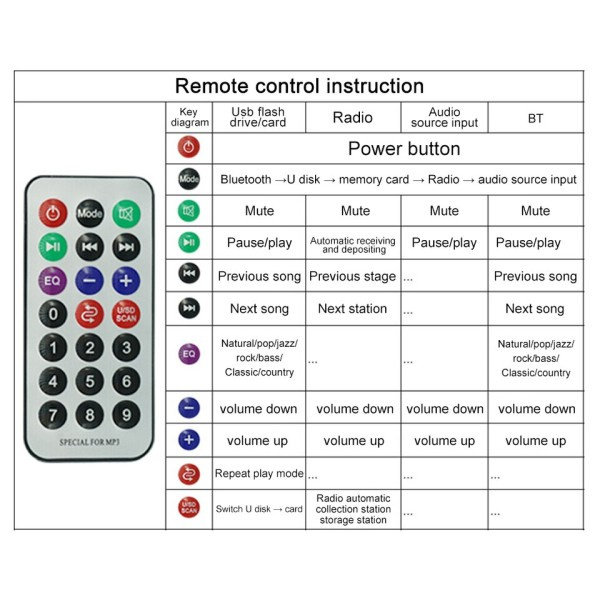 Trådlös Bluetooth 5.0 MP3 WMA Dekoder Kort Bil Ljud USB TF FM Radio Modul
