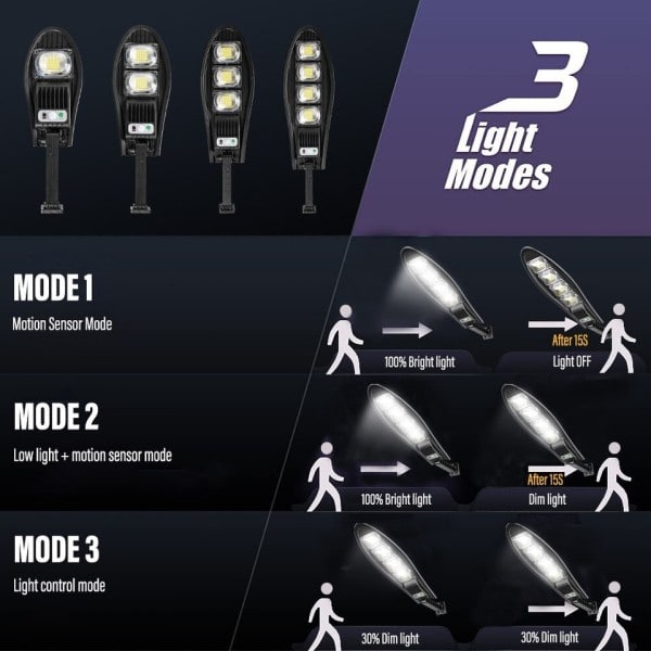 LED Solar Lys Udendørs Have Gade Lys Med Bevægelse Sensor og Fjernbetjening Betjening Vandtæt Væg Lys