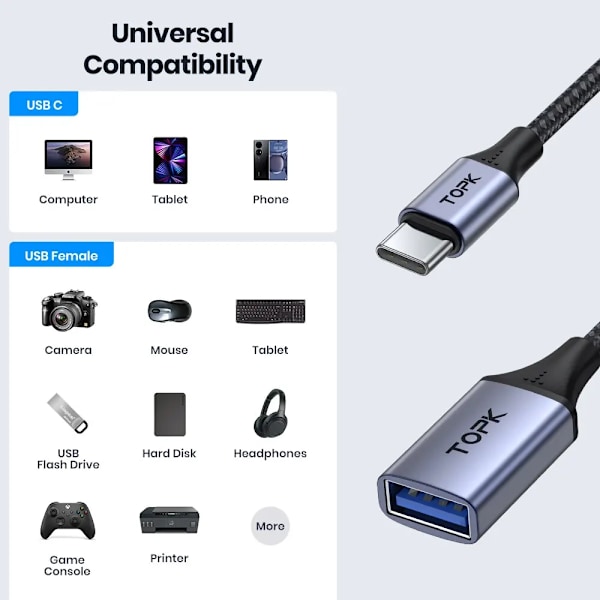Høy kvalitet USB C til USB A Dapter OTG Kabel Type C Hann til USB 3.0 2.0 Hunn kabel