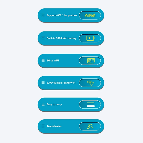 5G Wifi Trådlös Router 1201Mbps Lte Portabel Wifi Hotspot 5G Mifi Upplåsning Typ-c Snabb Ladda 5000 mAh Batteri Med SIM kort kortplats