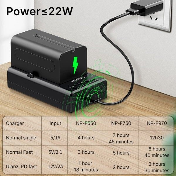 22W PD QC Snabb laddare för Sony NP-F550 NP-F750 NP-F970 Multi batteri laddare