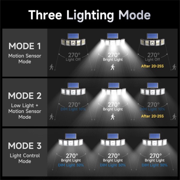 5 Hoder Solar 300 LED Lys Utendørs Bevegelse Sensor Vanntett Vidvinkel Belysning Vegg Lampe