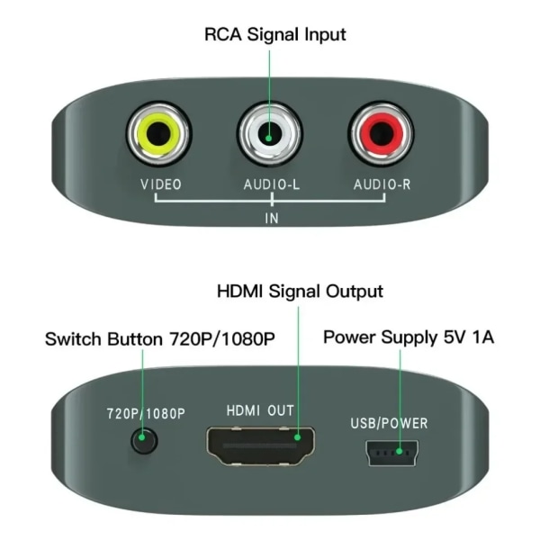 HD 1080P AV till HDMI RCA Till HDMI Komposit Adapter Omvandlare Med USB kabel CVBS AV Adapter