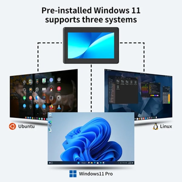 Mini PC Windows 11 WiFi5 BT5.0 16GB 512GB Touch Screen Tablet