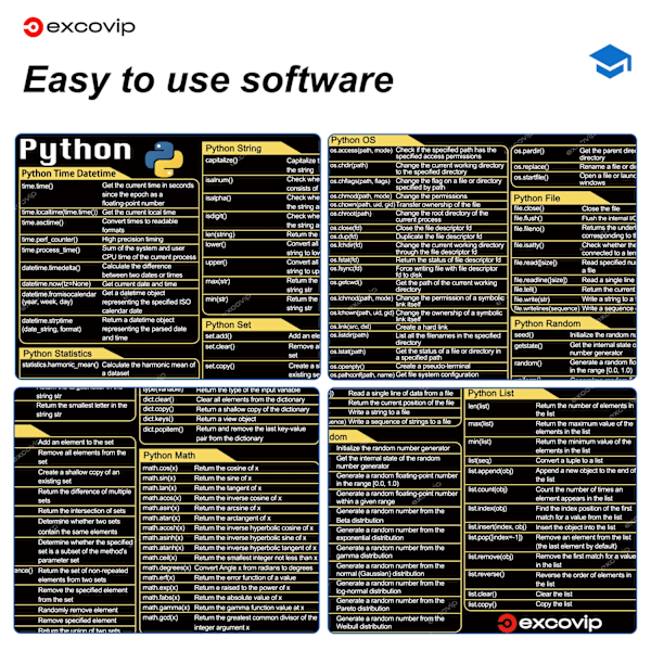 Python Programmering Mouse Pad Large Genvägar Cheat Sheet tangentbord musmatta