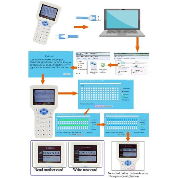 RFID læser skriver kopimaskine duplikator IC/ID  med USB kabel til 125Khz 13,56Mhz kort