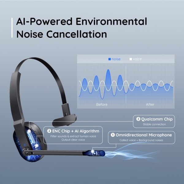 H5 Bluetooth 5.0 kuulokkeet, PC langattomat kuulokkeet, 2 mikrofonit ENC nappikuulokkeet, latauksella jalusta USB sovitin