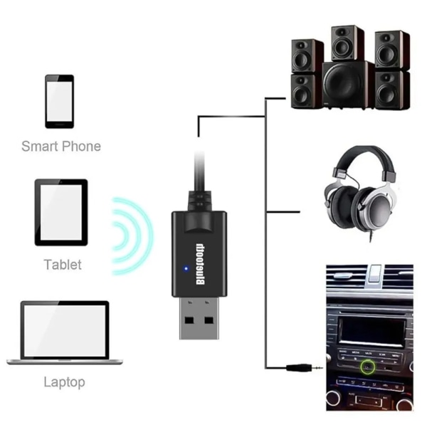 Bedste kvalitet Bluetooth 5.0 Lyd Receiver Bil Kit 3.5MM 3.5 Jack AUX Auto Stereo Musik USB Dongle Trådløs Adapter