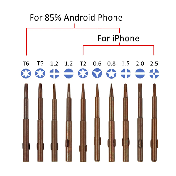 Precision Demontera Magnetisk Torx Cross Pentalobe Huvud Skruvmejsel Bit Reparation Kit För Android Mobil Telefon Öppet Verktyg