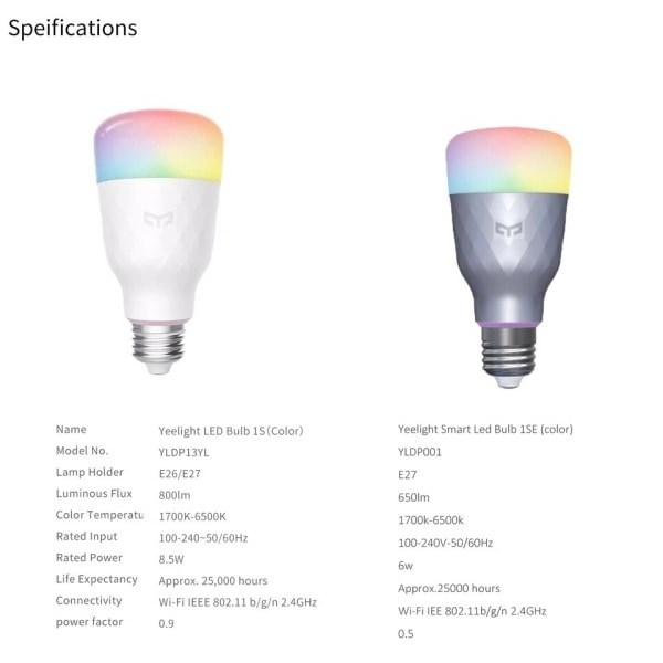 Smart LED Pære Fargerike 800 Lumens 8,5W E27 Sitron Smart Lampe