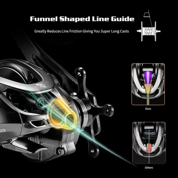 Baitcasting Reel 9.5KG 22LB Drag Power 10 Bearing 6.4 Gear Ratio Drag Clicker Enkel Power Handtag Fishing Reel