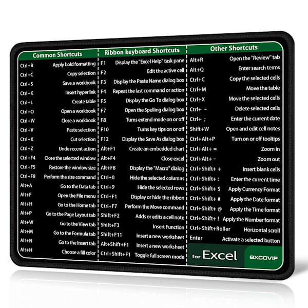 Excel genvägar mus matta med sydd kant halkfri gummi bas