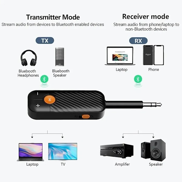 Bluetooth 5.2 Lyd Modtager Sender 3.5MM 3.5 AUX Med Mic Stereo Musik Trådløs Adapter
