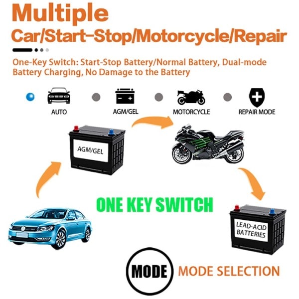 Full Automatisk Bil Batteri lader 12V Display Smart Batteri lader Power Puls Reparasjon ladere