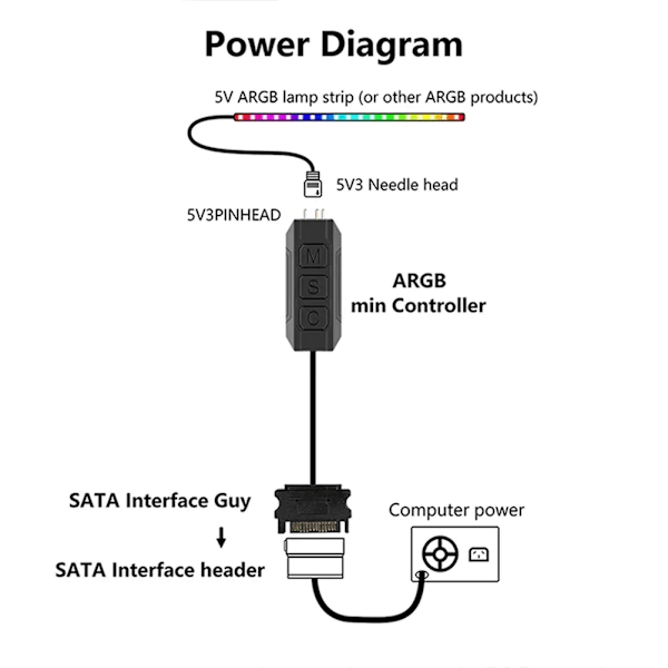 5V 3Pin ARGB Controller SATA Strømforsyning Mini RGB LED