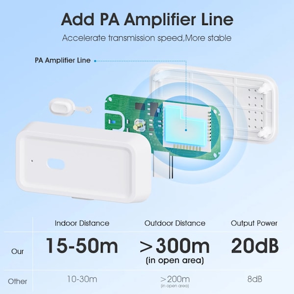 Signal Repeater Typ C Förstärkare Extender Smart Home