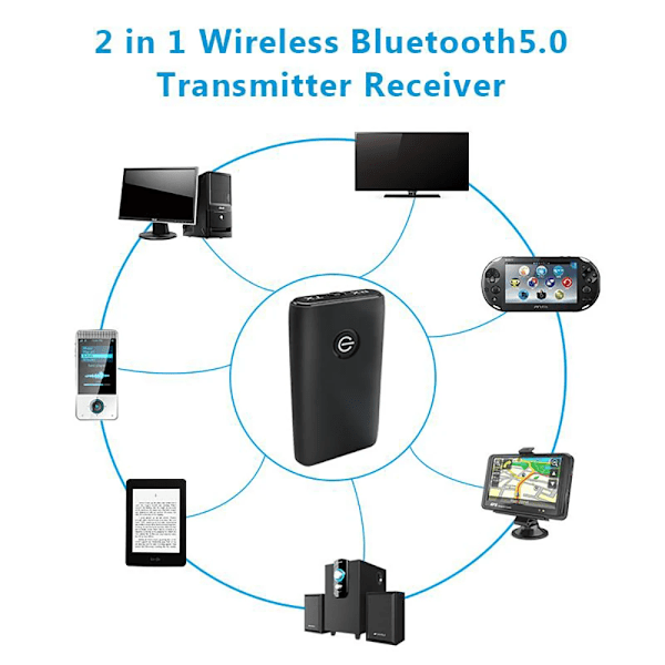 2 i 1 Trådløs Bluetooth 5.0 sender modtager