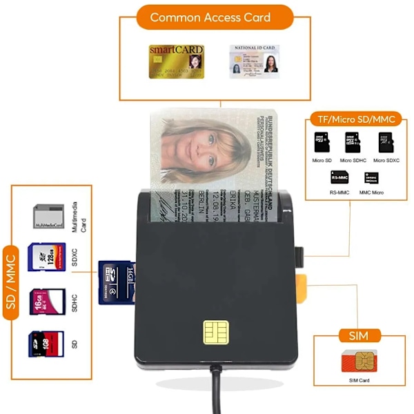 USB SIM Smart Kort Læser For Bank Kort IC/ID EMV SD TF MMC Kortlæsere