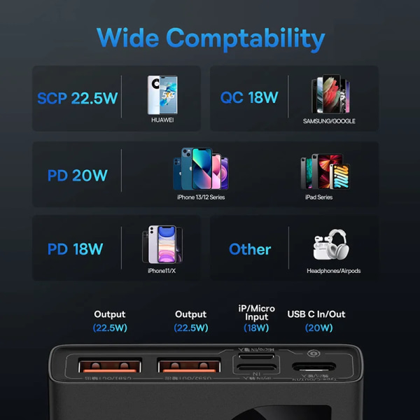 Høj kvalitet Power Bank 10000mAh med 22,5W PD Hurtig Opladning Powerbank Bærbar Batteri Oplader Til iPhone 15 14 13 12 Pro Max Xiaomi
